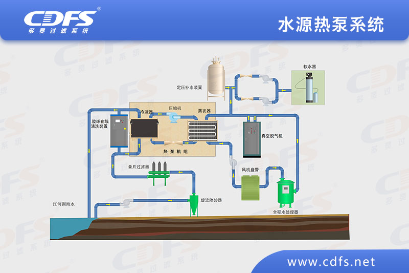 水源热泵系统.jpg
