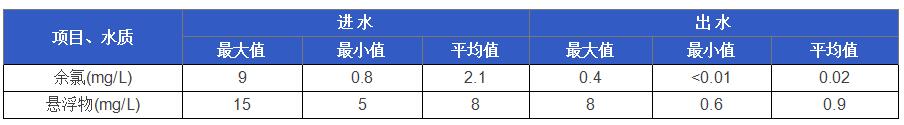 余氯.jpg 余氯.jpg