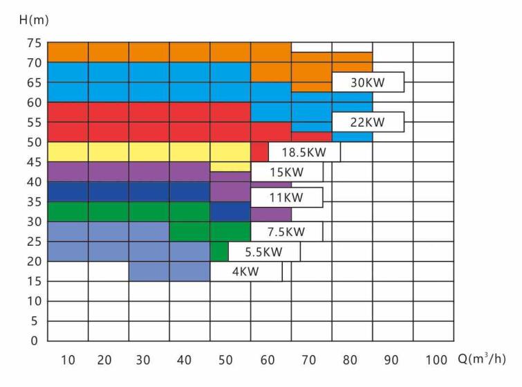 泵站選型.jpg 泵站選型.jpg